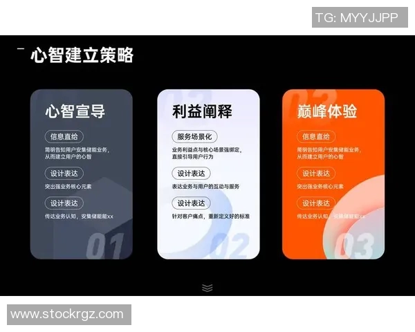 如何通过专业网站建设提升企业品牌形象与用户体验并实现商业目标 如何通过专业网站建设提升企业品牌形象与用户体验并实现商业目标