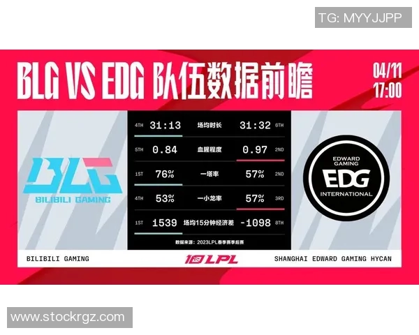赛后分析:BLG与EDG团队协作的成功与不足之处探讨