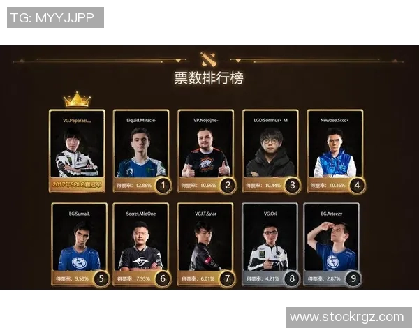 DOTA2心理素质排行榜揭晓LNG战队表现卓越位居第一 DOTA2心理素质排行榜揭晓LNG战队表现卓越位居第一